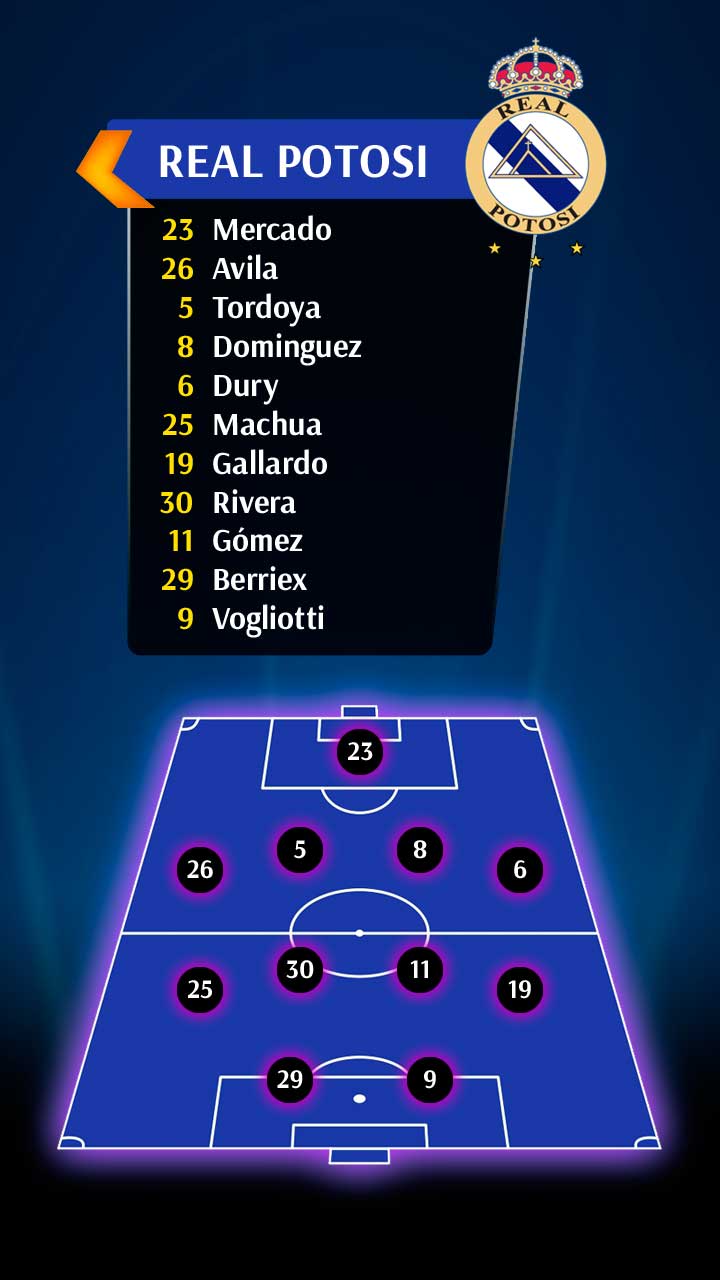 Asi arranca Real Potosí ante Blooming