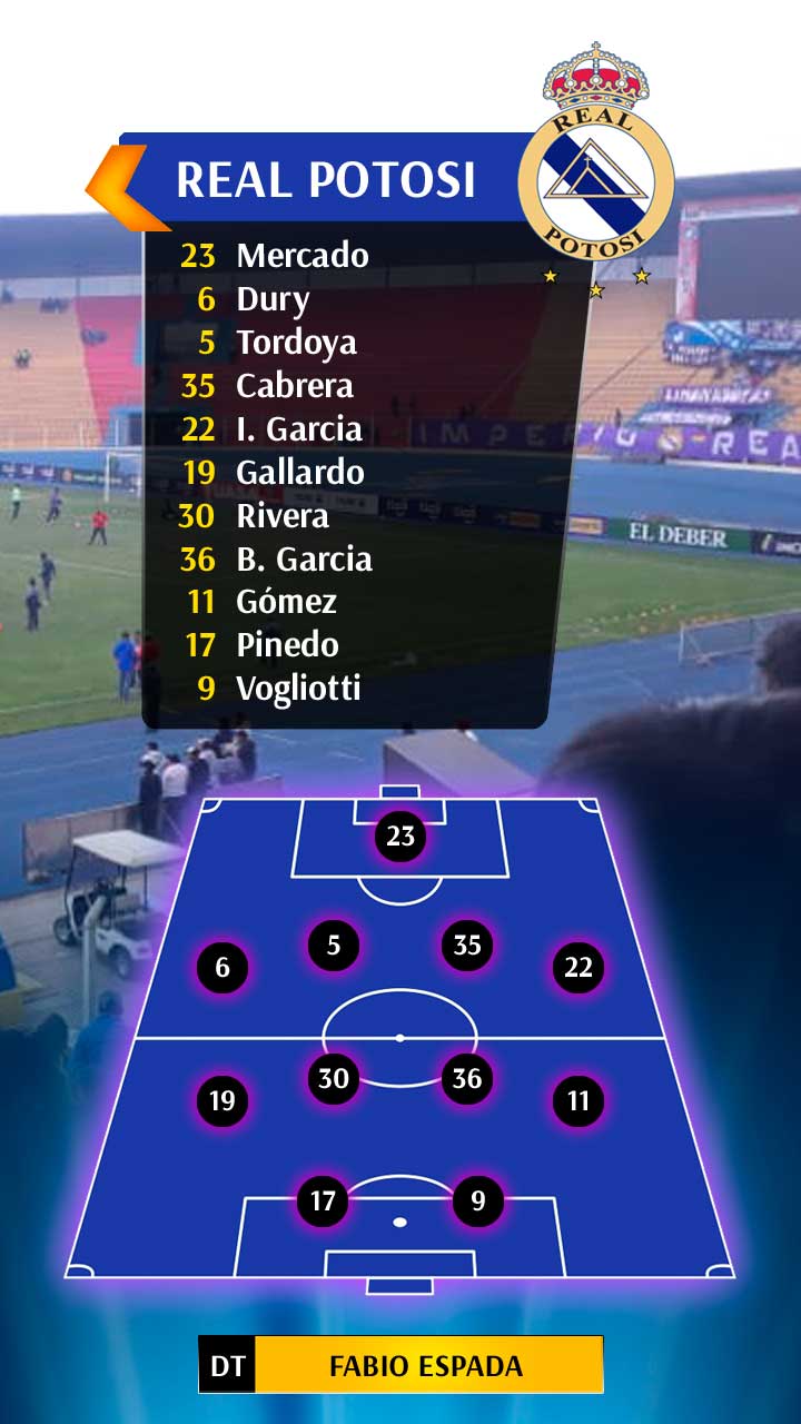 Asi arranca Real frente a Nacional por el clasico potosino