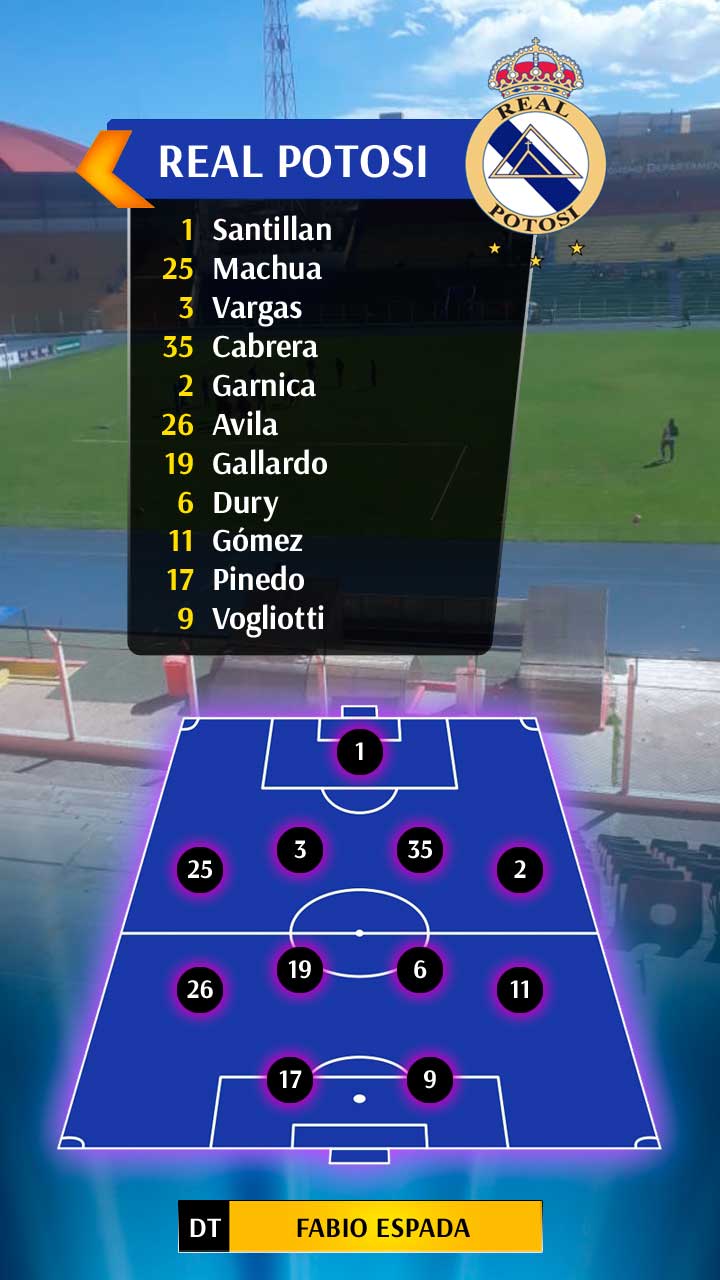 Asi arranca Real Potosí frente a Blooming