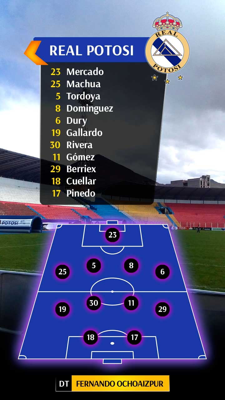 Asi arranca Real Potosí frente a Nacional