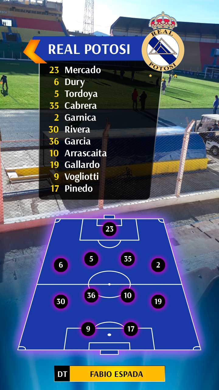 Asi arranca el Lila ante San Jose con la presión de conseguir los tres puntos