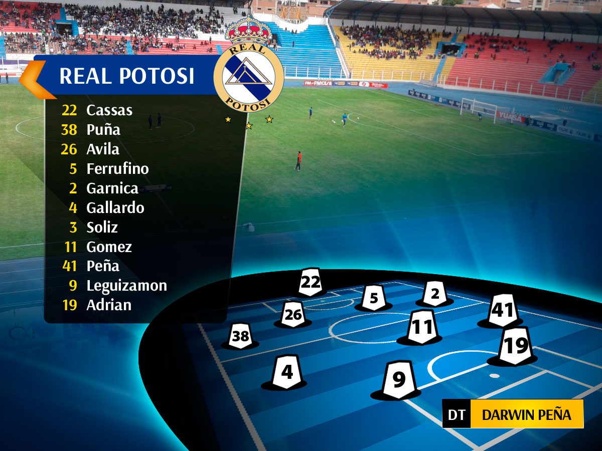 Asi arranca Real Potosí contra Aurora en partido desicivo