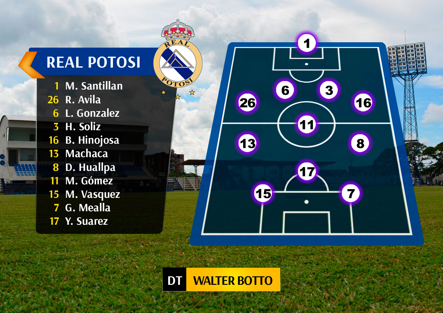 Así formara Real Potosí ante Blooming