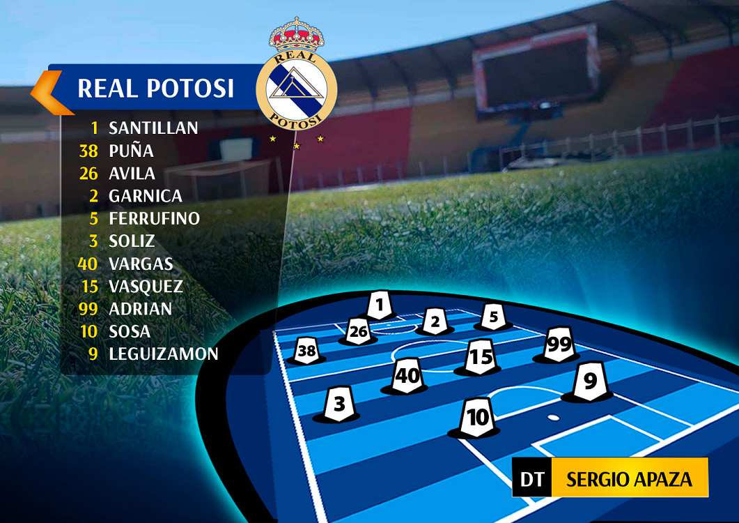 Asi arranca Real ante Guabira