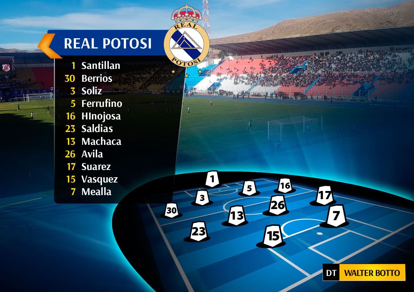 Real Potosí mejoro pero cayó ante Nacional