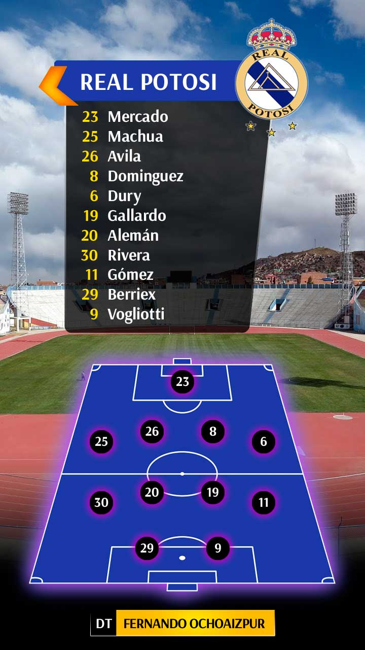 Asi arranca Real Potosi ante San Jose