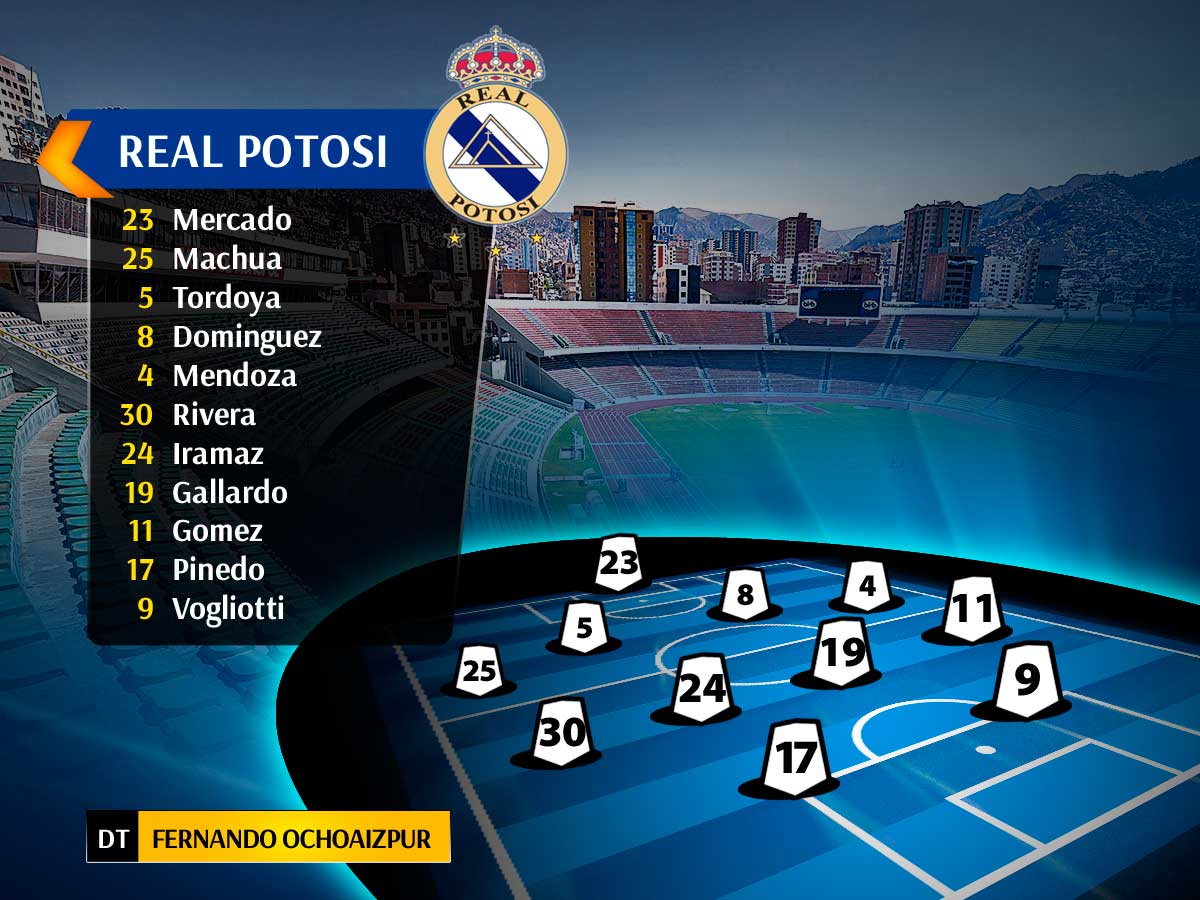 Asi arranca Real Potosi frente al Tigre